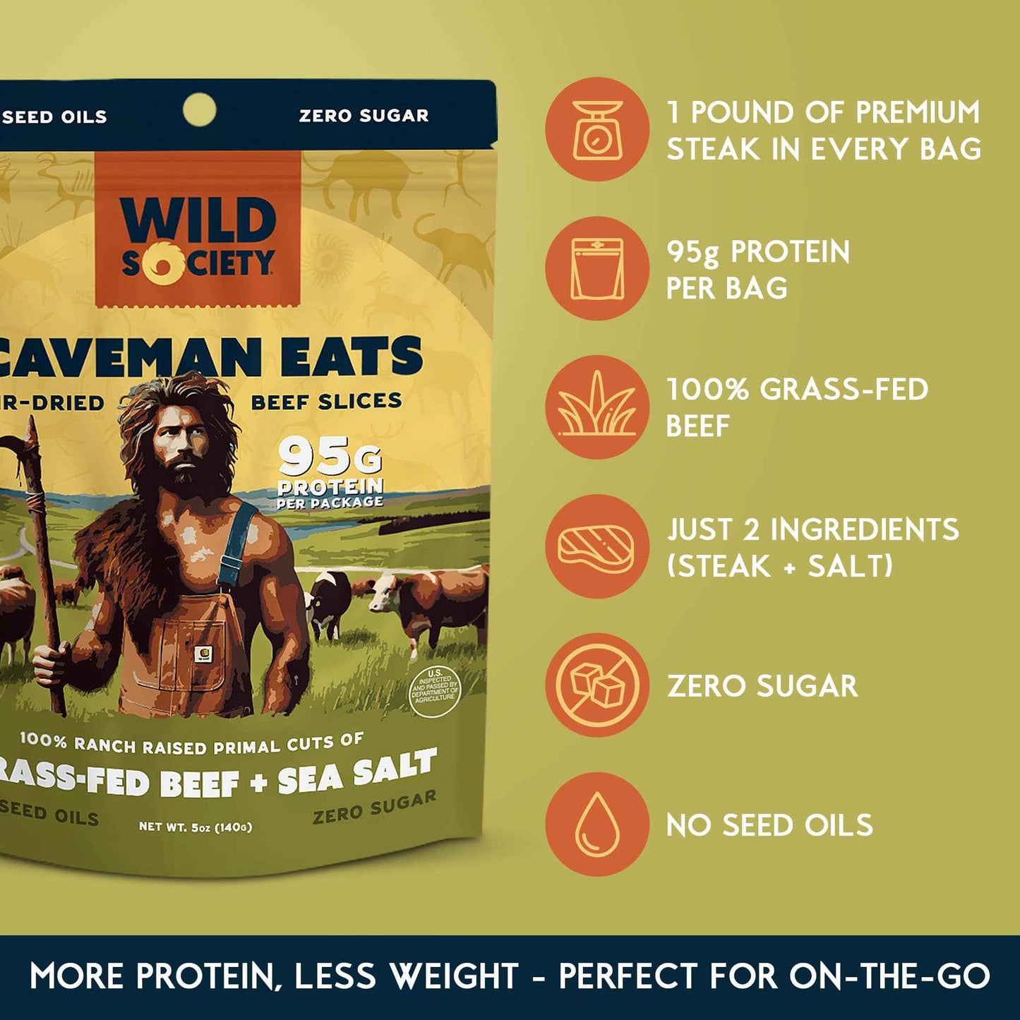 Caveman Eats