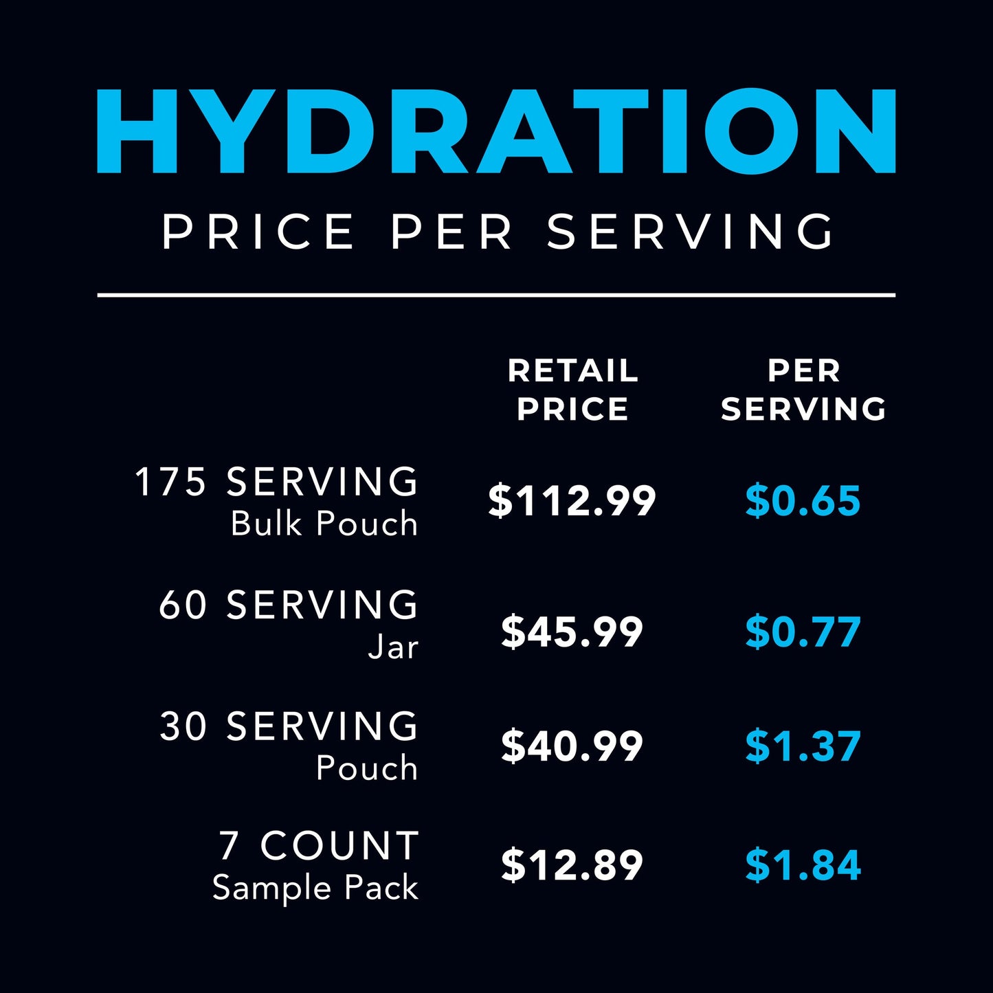Hydration Electrolyte Powder Sample Pack (7 ct.)
