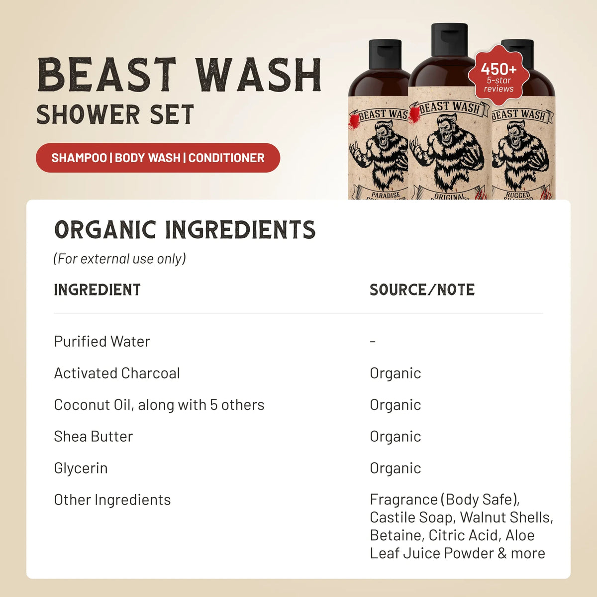 Beast Wash Shower Set