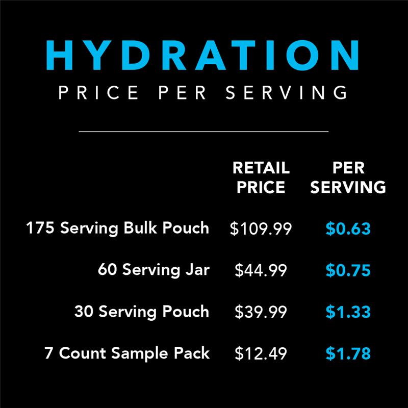 Hydration Support Capsules (120 Count Bottle)